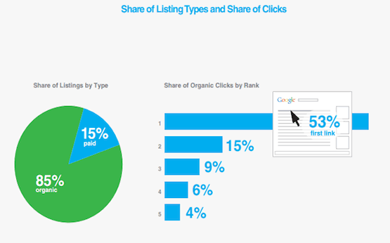 Social Marketing Strategies to Enhance SEO