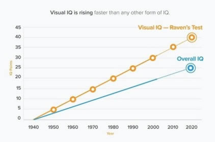 Visual Social Media