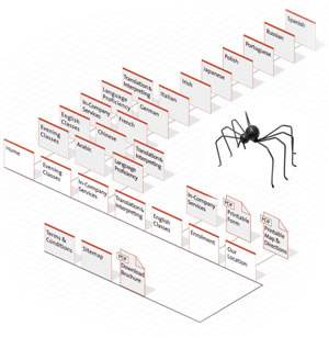 Sitemap Spider